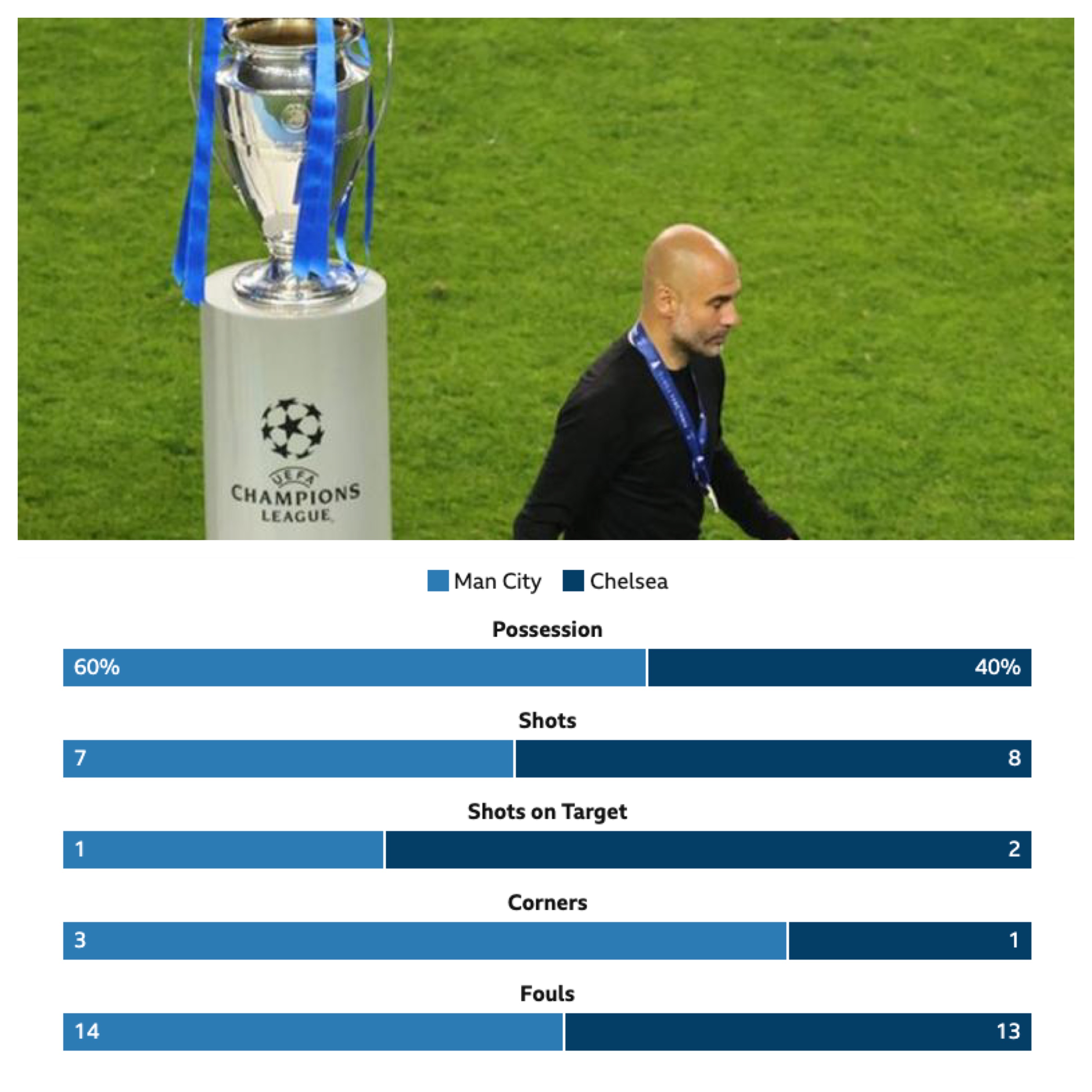 MCFC Champions League Final