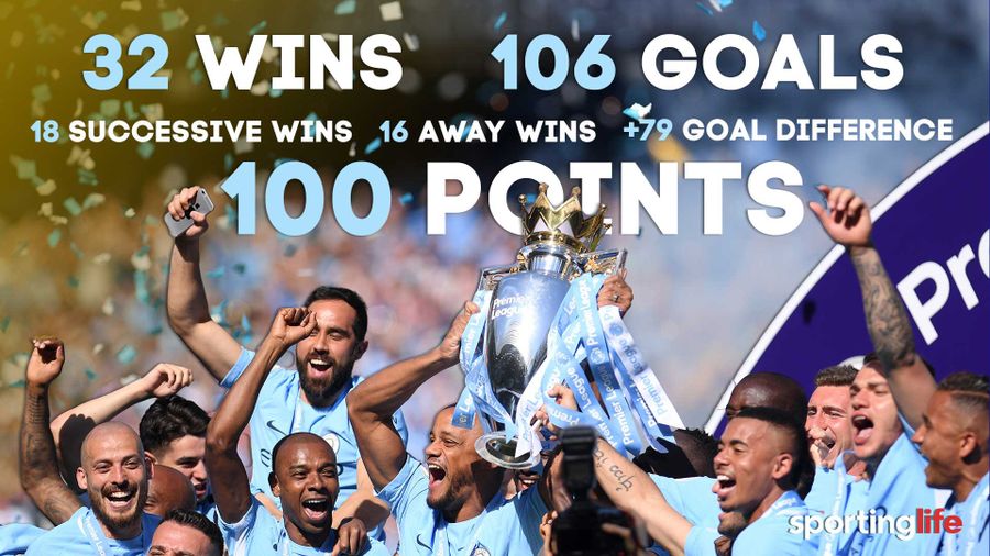 Premier League records Man City broke this season