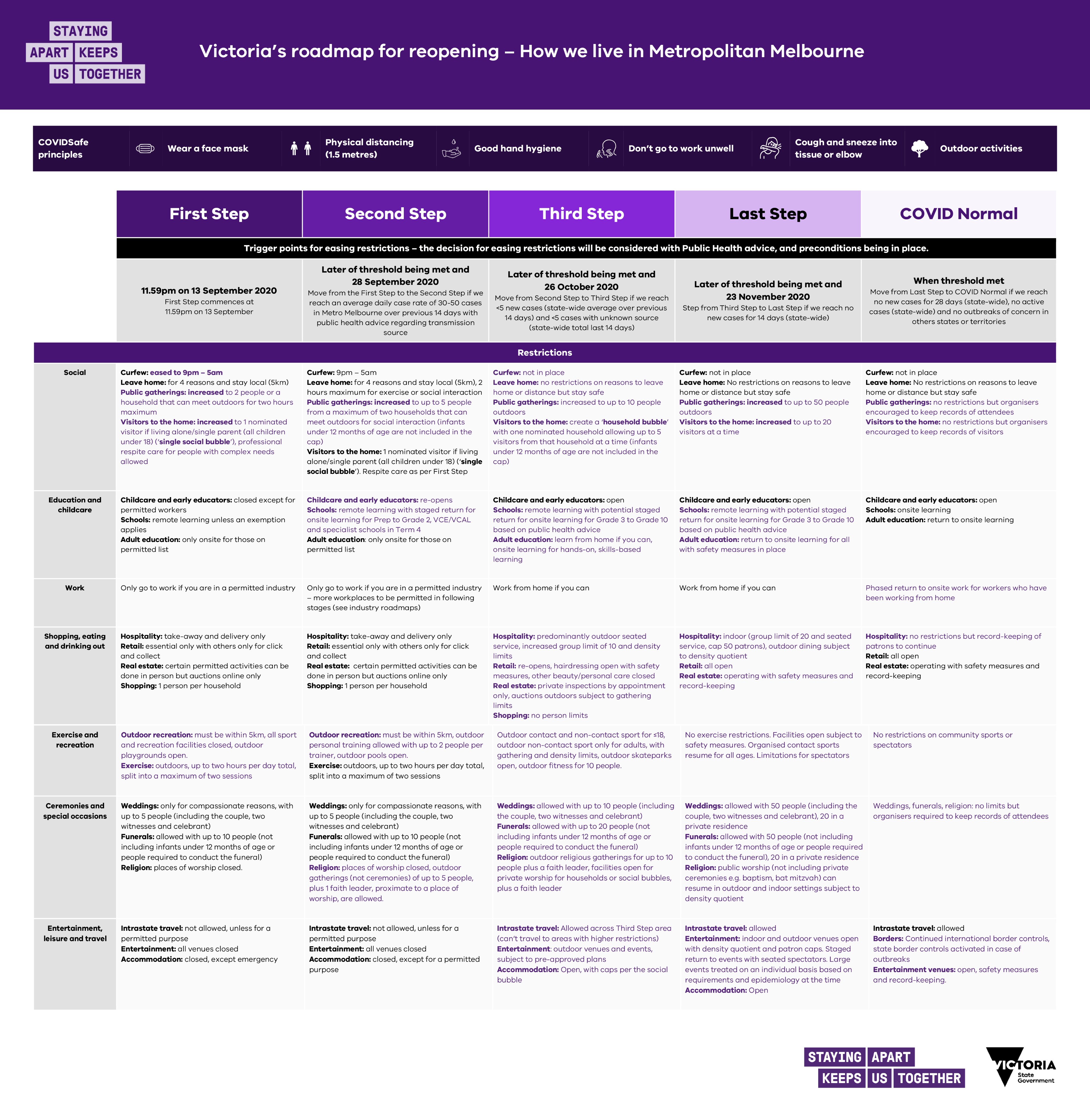 Roadmap for Reopening
